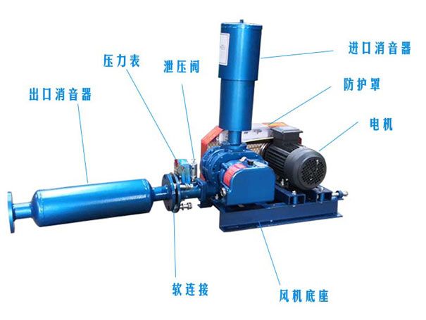 高壓力水冷羅茨鼓風(fēng)機(jī)怎么選型？